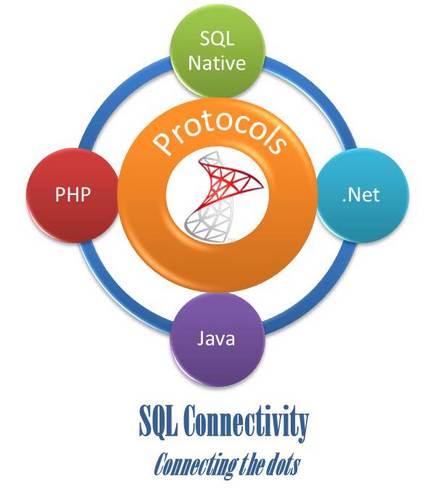 msjdbc's profile picture. The Microsoft JDBC Driver for SQL Server provides Java Database Connectivity to SQL Server, SQL Azure, Parallel Data Warehouse and other Microsoft products.