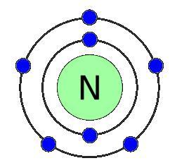 NitrogenAtom's profile picture. I've been through a lot. #AtomLyfe