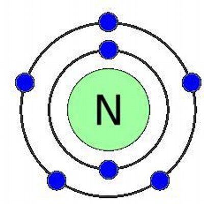 Atomic