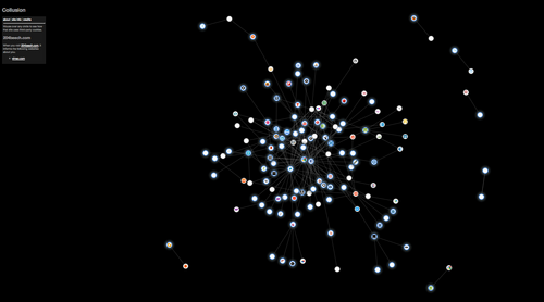 MxMTechnologies's profile picture. Developing web technologies to empower people and businesses with information