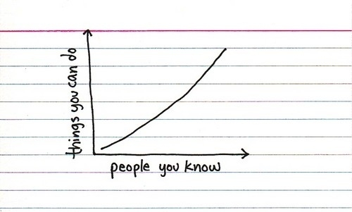 Exposure science, environmental health, sustainability and systems thinking. Trying to separate sound from noise, success comes in waves.