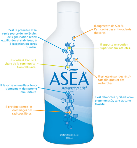 asea_fr's profile picture. Sixteen years of research led to the first & only perfectly balanced formula of stabilized Redox Signaling molecules existing outside the body. -ASEA Supplement