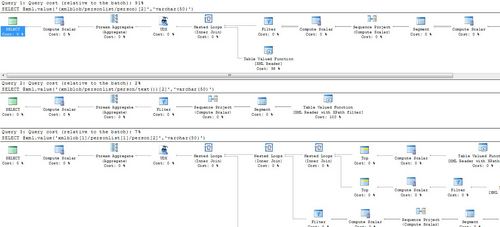 Sql server dev/dba