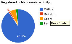 SirBitcoin's profile picture. I watch all things.