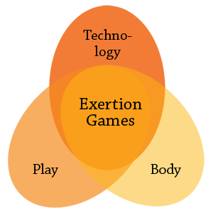 Tweets from the Exertion Games Lab at @monashuni