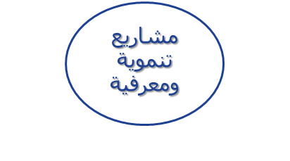 KSAProjects's profile picture. نقوم بالتنسيق لمشاريع تنموية ومعرفية في السعودية.