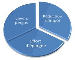 Nous intervenons sur tout le territoire