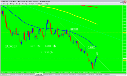 tanukun123's profile picture. たぬくんＦＸ
https://t.co/fctNRjoDrh　

15年連続無勝｜FX兼業トレーダーたぬくん　

一昨年、06/11に俺はもうユーロドルが落ちると分かっていた

トルコリラ円までも完全不支配

2008年FXスタート 
移動平均線を複数使用　技（技術）を使用　 
暴騰・暴落を読み解くスイングトレーダー