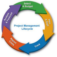 Project Management (@promanagement24) 's Twitter Profile