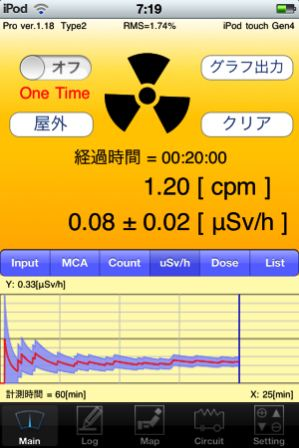 ポケットガイガーを利用し24時間測定しています。まだテスト運用中です。
