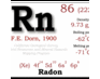 Radon Awareness (@RadonAwareness) Twitter profile photo