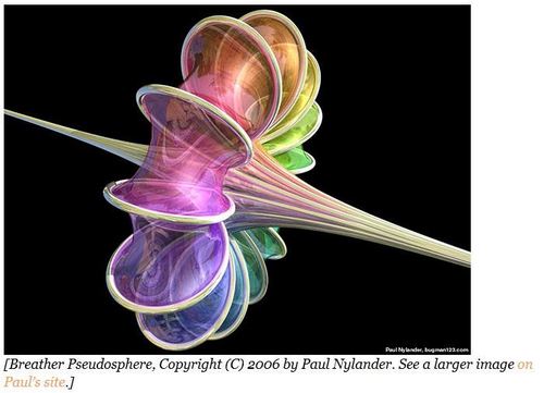 Materialization of the Uncertainty principle
and Art, Science and Philosophy
☭ ☭ ☭ ☭ ☭