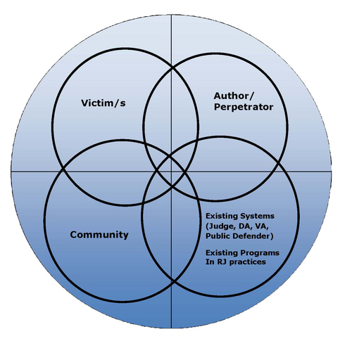 Int'l Telecouncil Series (free) hosted by @malirowan. Tweets on #RJ #Peacebuilding #Socialhealing #Justice #PrisonReform http://t.co/jdlVEXpOu9