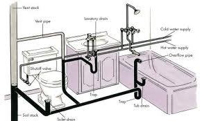 Licensed Master Plumber serving all of Overland Park Kansas. Specializing in Water Heater repair and Installation and other residential plumbing service.