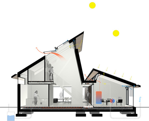 De visie van AHNL bestaat uit de gedachte dat binnenklimaat, comfort en energie in balans zijn. Wooncomfort & de gezondheid van de bewoners staan centraal.