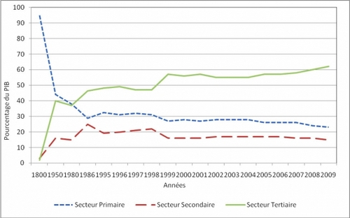 Ministère de l'Economie et des Finances de la République d'Haiti