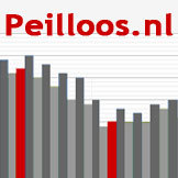 Peilloos.nl volgt de politieke peilingen en vergelijkt ze onderling. Concept @marzas (ja, die van @columnisten en @eetweters)
