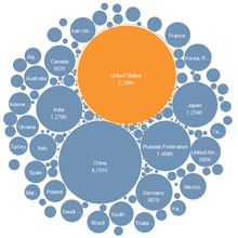 DaVisualization's profile picture. It is all about Data Visualization