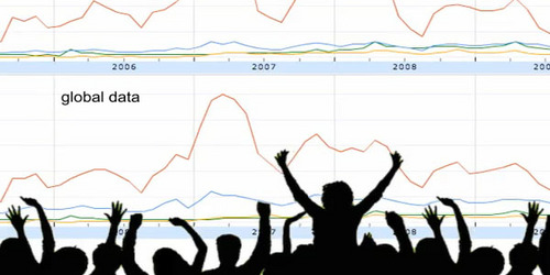 Google Trends which displays the top 20 hot