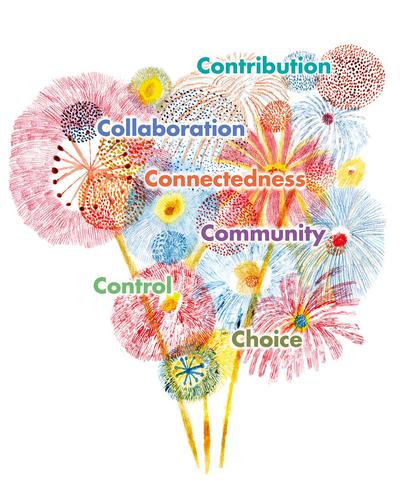 dallas_connect aims to network dallas communities to explore innovative products, systems and services to improve the lives of older people in the UK at scale.