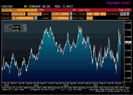 CreditKid's profile picture. credit markets, bonds, current affairs, financial markets
london