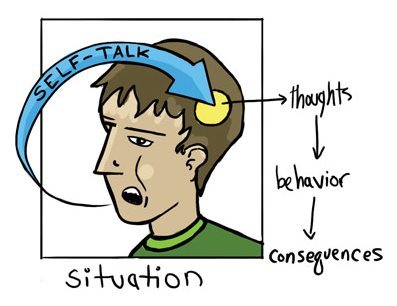 Addicted Mind Profile
