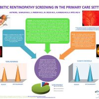 Diabetic Retinopathy (@diabeticr) 's Twitter Profile