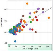 PerceptionData's profile picture. Business Intelligence & Analytics Specialists. Data Solutions and Training in Ireland, UK and Europe. Industry news tweets!