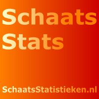 SchaatsStatistieken.nl voor alle lijstjes en statistieken in het langebaanschaatsen / http://t.co/178PSSUpHZ for all stats in long track speedskating