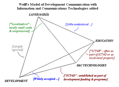 Africa agriculture Baha'i China development environment food ict4d justice L10n language policy research rural security systems. JHU, MSU. RPCV. PhD.