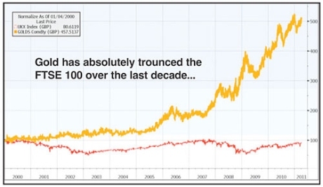 Protect yourself and family from currency collapse with Gold & Silver. Euro, £ and $ to collapse soon???