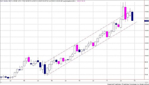 Proven binary options trading signals