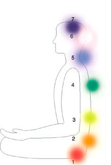 Healthy Soul Energy is dedicated to bring you the most up to date information on the internet on metaphysical health and healing.