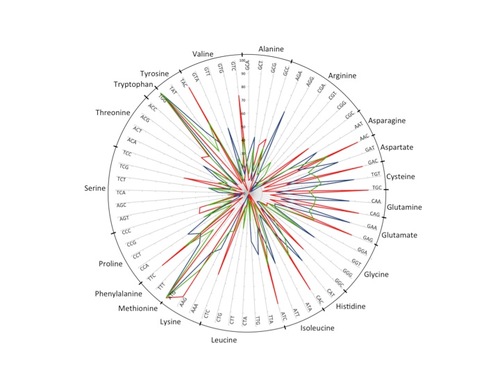 Bioinformatician interested in plants and associated microbes at Exeter University