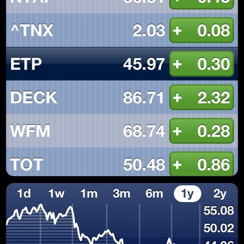 nimatrader's profile picture. The market will be here for the next 100 years, your portfolio may not. Take your time trading...