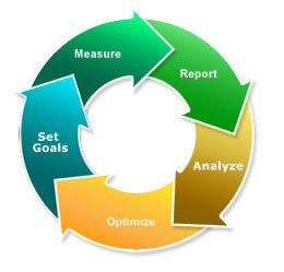 WebAnalystIBM's profile picture. Analyze or die reporting.