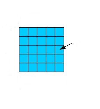 FLEXODRUK = ANILINEDRUK
Een rotatieve hoogdruktechniek gebruikmakend van flexibele (rubberen) styps en sneldrogende dunne vloeibare inkt.