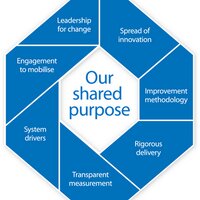 NHS Change Model (@nhschange) 's Twitter Profile