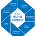 NHS Change Model (@nhschange) Twitter profile photo NHS Change Model (@nhschange) Twitter profile photo