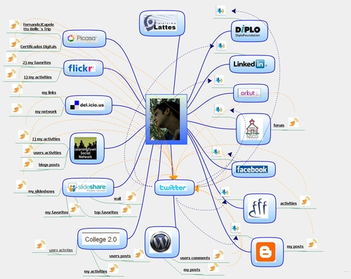 RSS from Fernando Capeletto netgroup works activities, I follow to keep up to date with my nets & co-workers. My own content is in @fjcapeletto , Follow me 1st