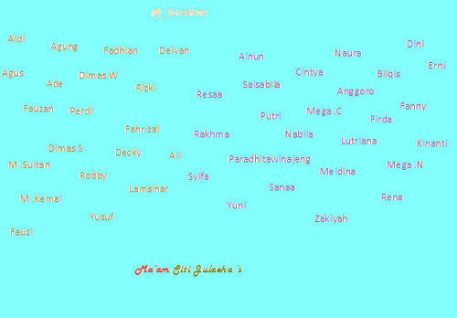 7c'12 | never forget our memories FOREVER♥| mam SitiJulaeha 's Still Creative!! | Simple! Alhamdulillah rada famous semuanya