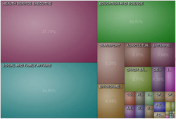 Website &App making Irish Government data open&accessible for all,by using graphs & charts with interactivity & a creative new http://t.co/FamYiqKMpJ