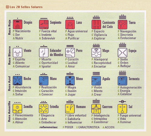Nací, Crecí, programaré y moriré XD XD
