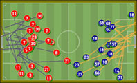 Futbol Maçları için İstatistiksel Analiz Rehberi