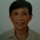 Honora Dulce Cortes - @hdscortes - Twitter