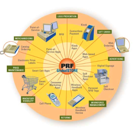 retailbiztweets's profile picture. all the best tweets from the retail industry.