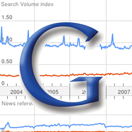 News about Google Inc. A free service powered by Google.