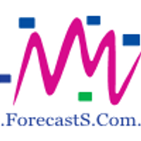 StockSafari Freeware (@forecastall) 's Twitter Profile