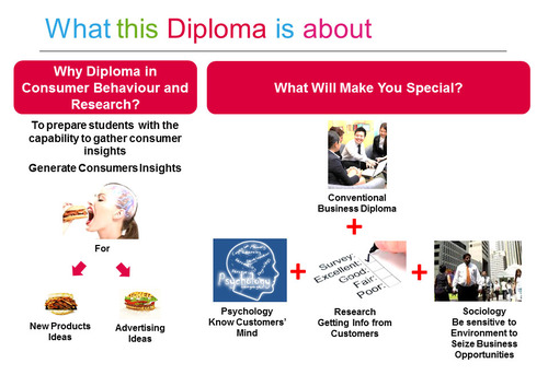 Diploma in Consumer Behaviour and Research, the First Business Psychology Programme in Singapore.
http://t.co/rcdOggNeNe