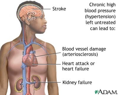 Advanced Research Institute- We conduct clinical trials for digestive disorders and hypertension.